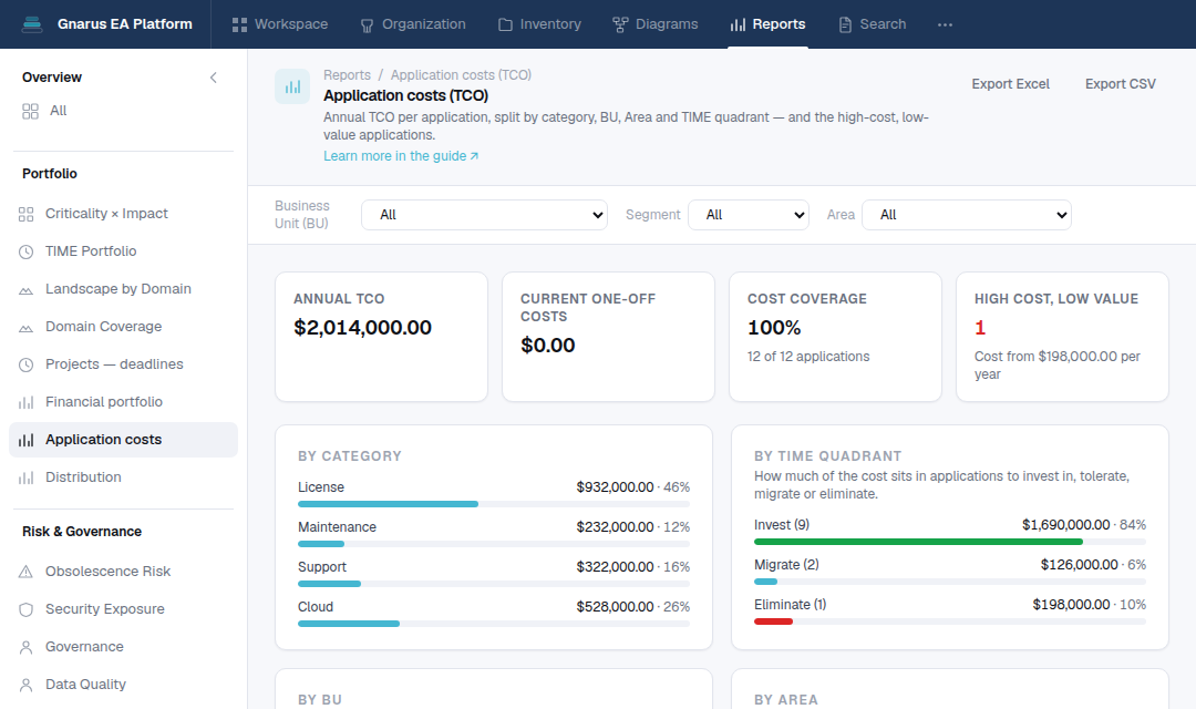Gnarus Application costs (TCO) report: annual TCO, cost coverage, high-cost low-value applications, breakdown by category and by TIME quadrant