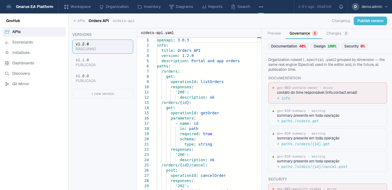 Gnarus OpenAPI contract editor with the governance panel scoring documentation, design and security