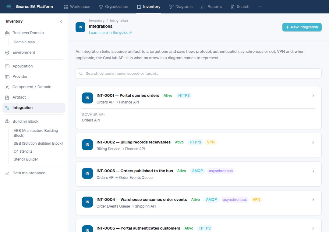 Gnarus inventory Integrations list, with source, target, HTTPS protocol and VPN usage