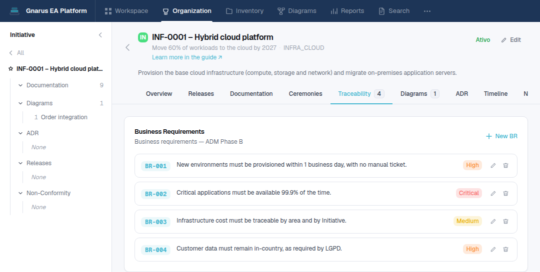 Traceability tab of an Initiative in Gnarus, with the list of Business Requirements and their priorities
