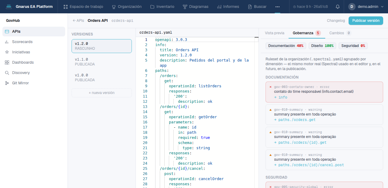 Editor de contratos OpenAPI de Gnarus con el panel de gobierno que puntúa documentación, diseño y seguridad