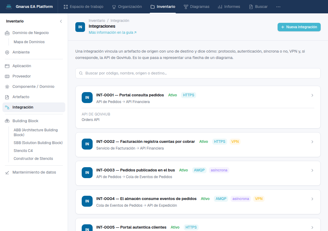 Lista de Integraciones del inventario de Gnarus, con origen, destino, protocolo HTTPS y uso de VPN