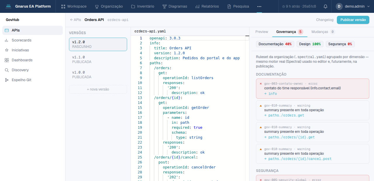 Editor de contratos OpenAPI do Gnarus com o painel de governança pontuando documentação, design e segurança